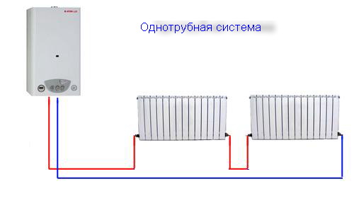 Схема, монтаж и принцип работы системы отопления “ленинградка”