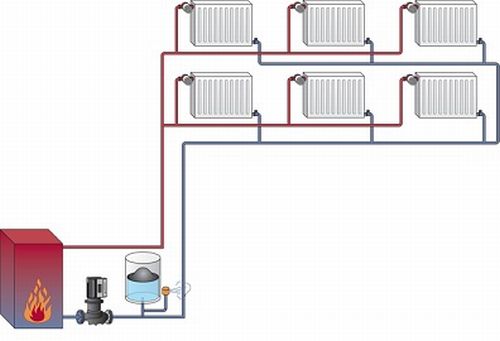 Однотрубная и двухтрубная системы отопления: