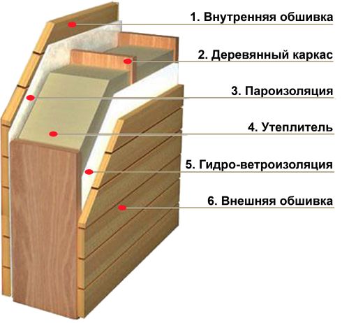 Утепление деревянного дома снаружи: пошаговая инструкция