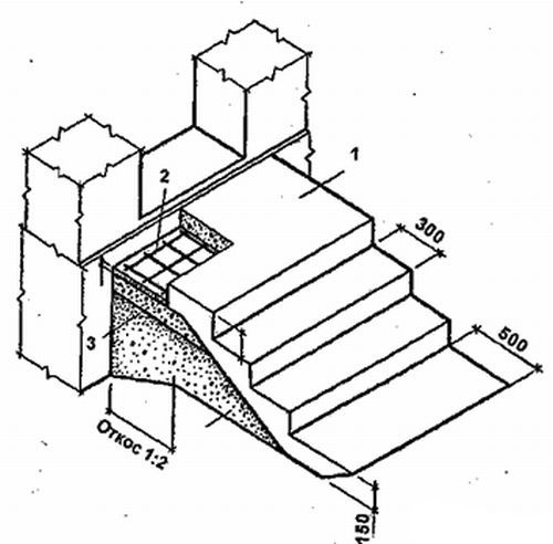 Чертеж и размер ступеней крыльца в частном доме: расчет лестницы из дерева и металла