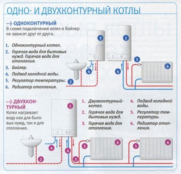 Схема обвязки с напольным одноконтурным газовым котлом