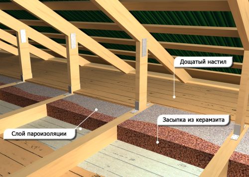 Чем лучше утеплить потолок в загородном доме: 5 отличных дешевых материалов для теплоизоляции