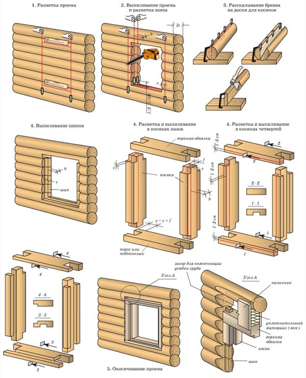 Этапы строительства дома из бруса