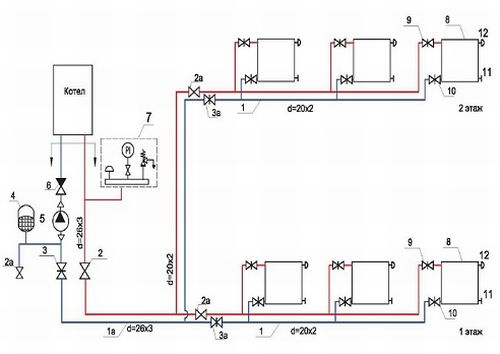 Схемы радиаторного отопления | Монтаж систем водоснабжения и канализации - Мегаскат